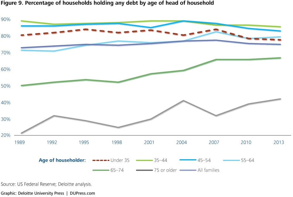 Generational Differences Chart 2014