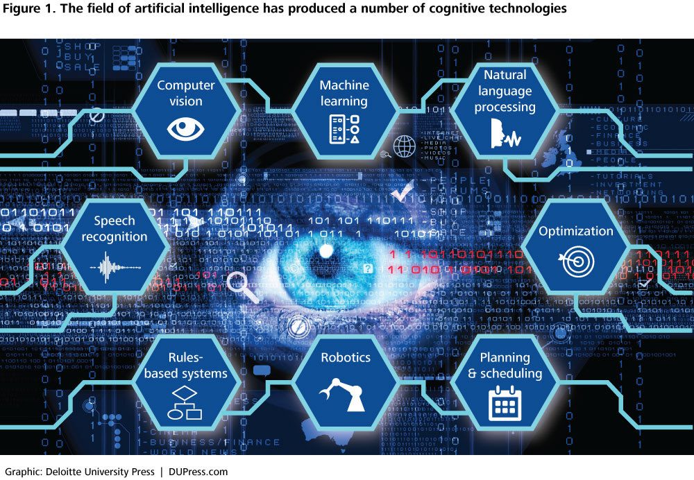 Figure 1. The field of artificial intelligence has produced a number of cognitive technologies