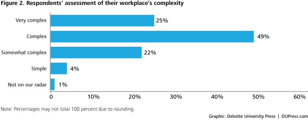 DUP1138_SimplificationOfWork_Figure2