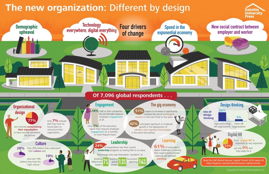 The new organization: Different by design