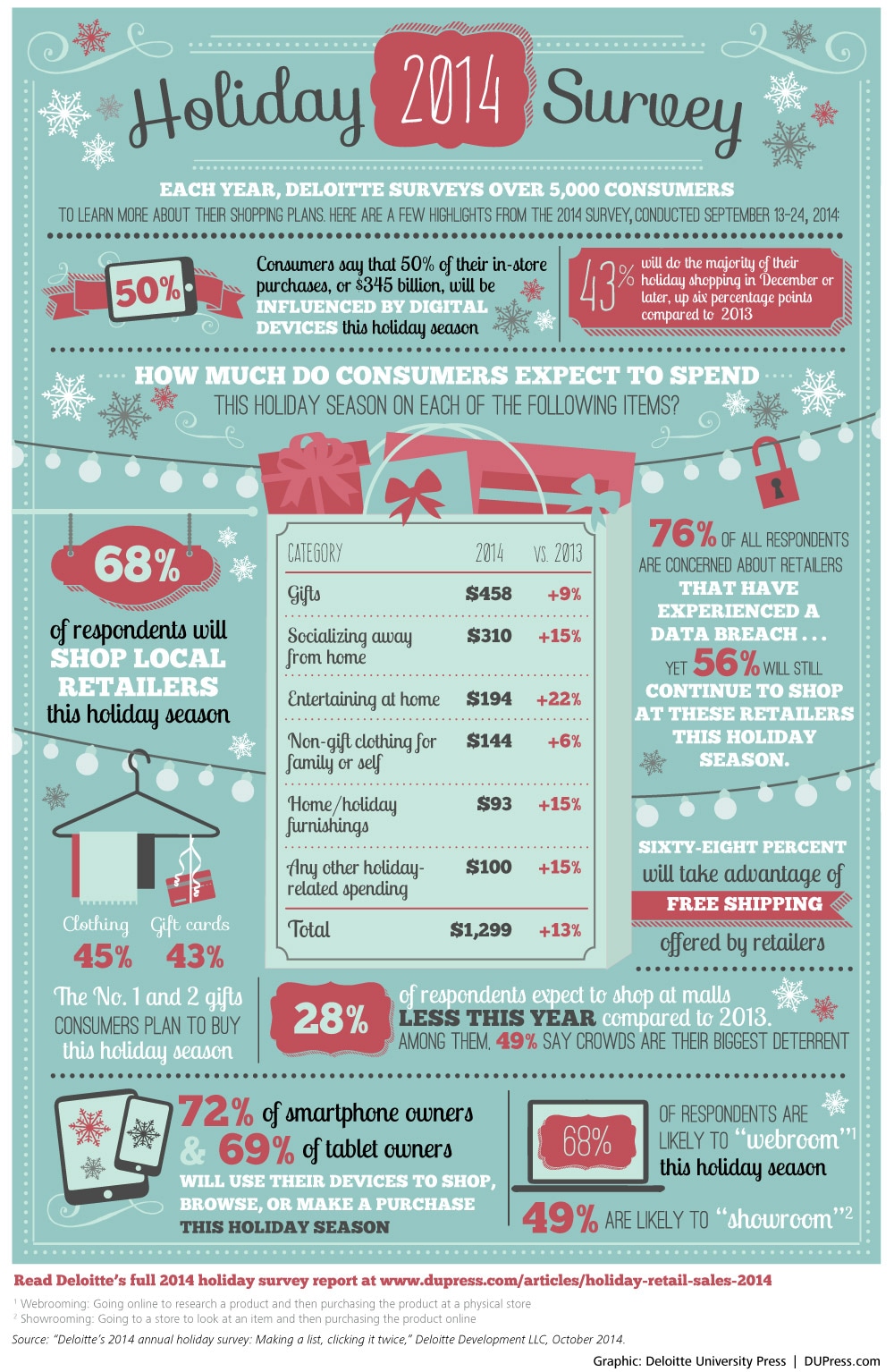 Deloitte's 2014 annual holiday survey