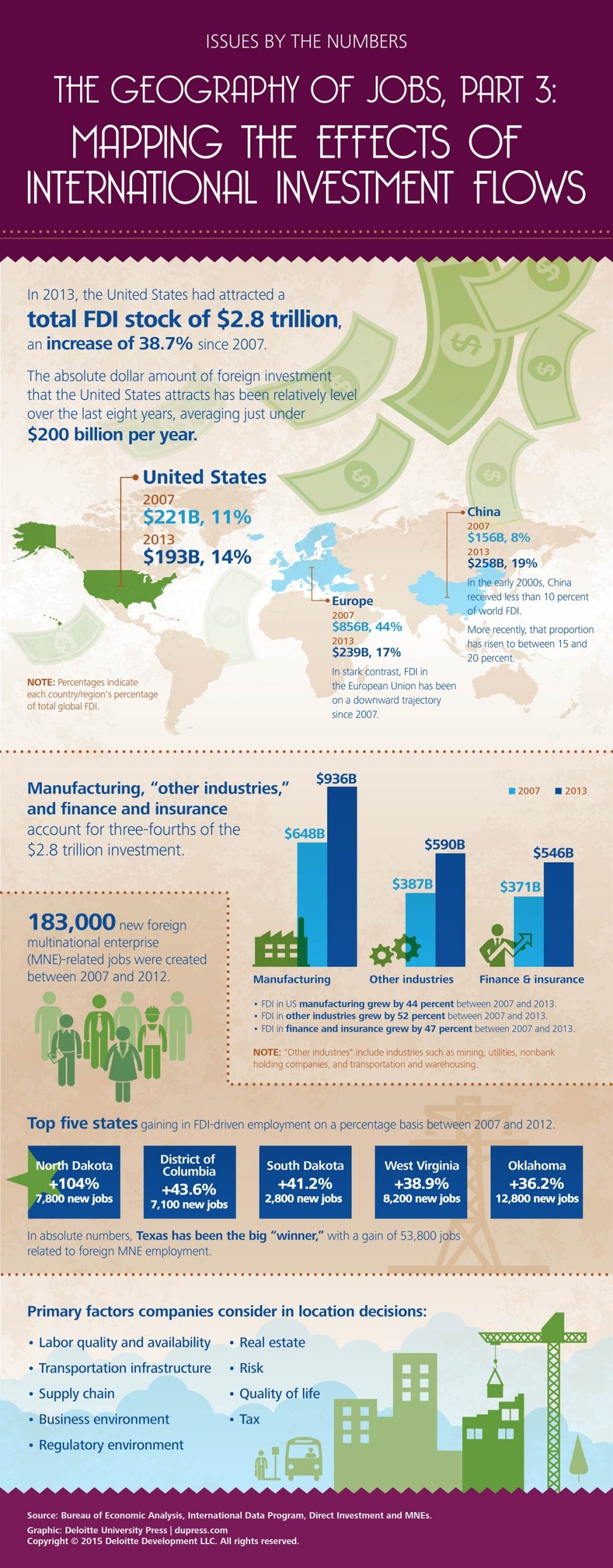 Mapping the effects of international investment flows