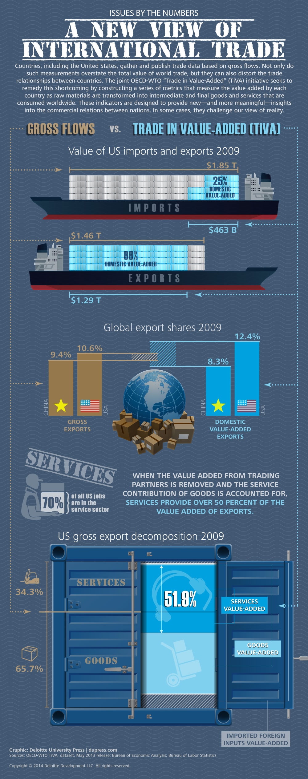 A new view of international trade