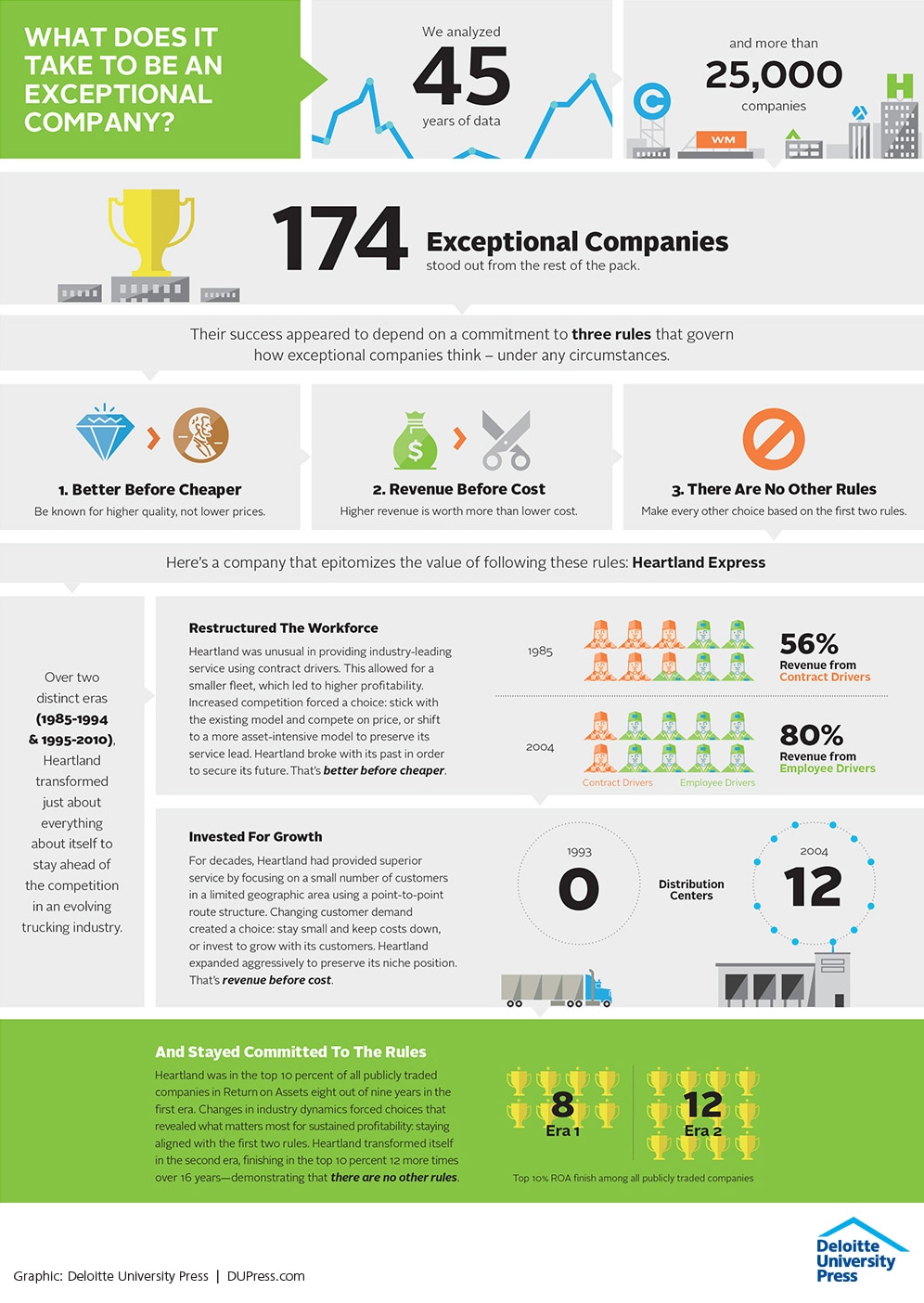 What does it take to be an exceptional company?