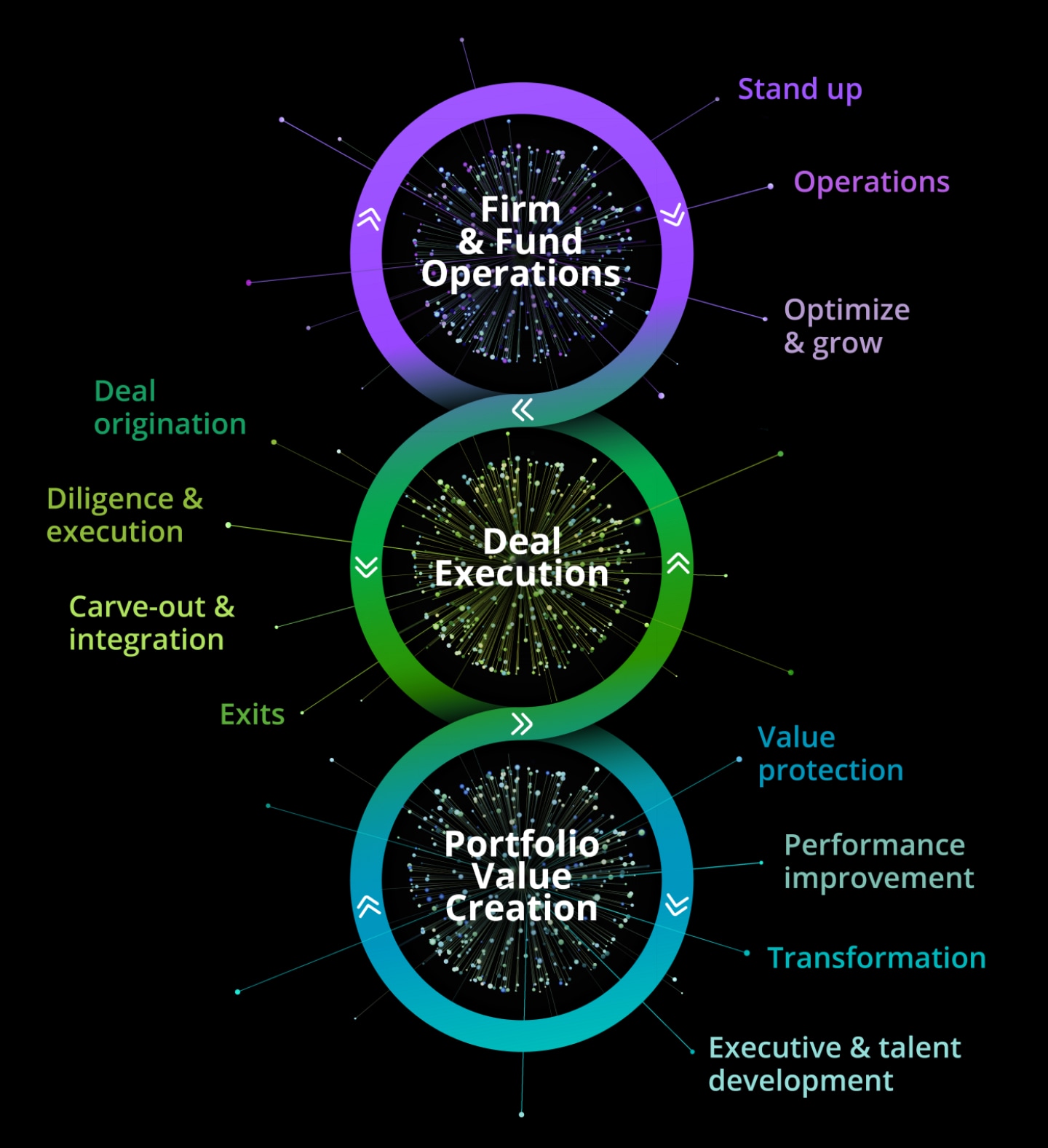 About Deloitte Private Equity