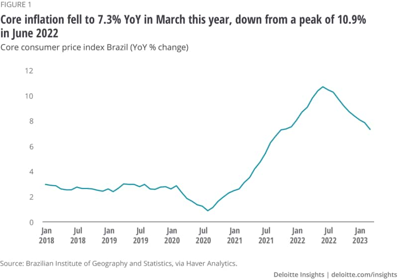 Brazil Central Bank Trims 2024 Economic Growth Forecast - BNN