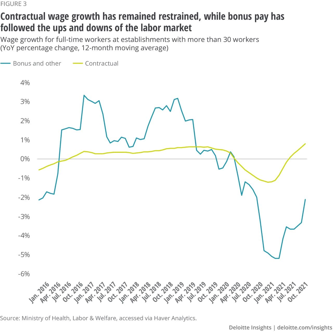 Japan Economic Outlook Deloitte Insights