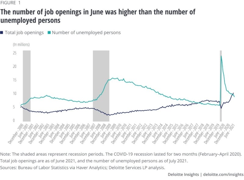 Image result for From Recession to Recovery: Analyzing the Economy in 2021 infographics