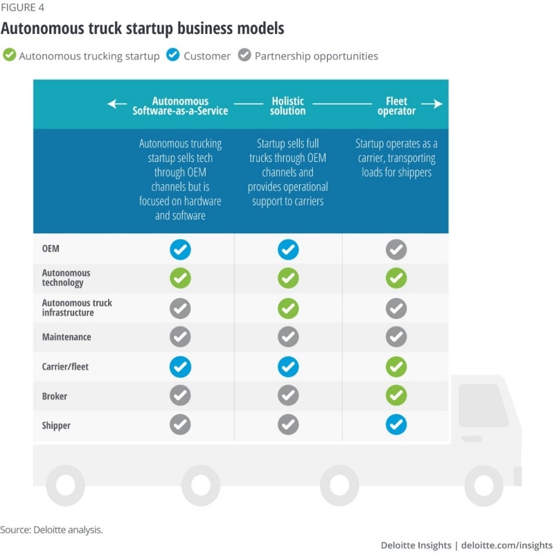 Benefits of self-driving tech in facilities