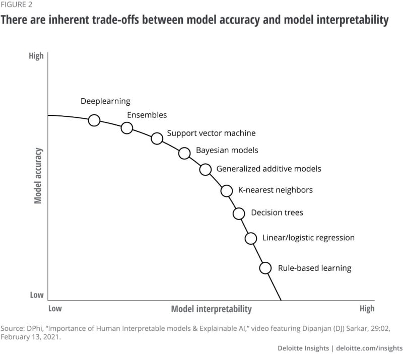 AI in Finance Dossier: Transforming Financial Services in 2024 & Beyond - photo 21