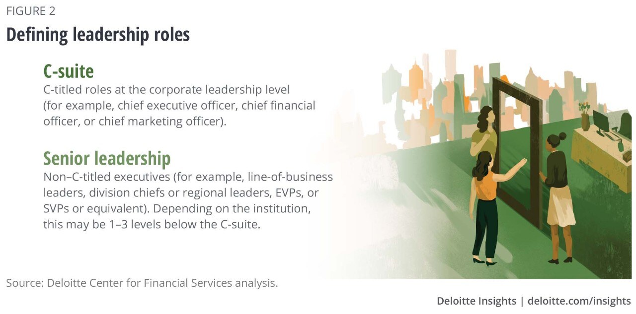 Figure 2. Defining leadership roles
