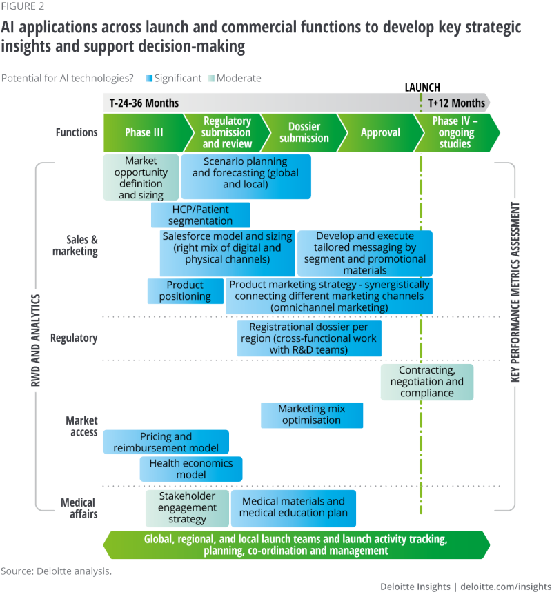 IAG  Strategic Imaging for Accelerated Drug Development