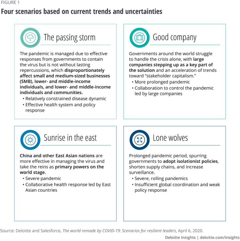 Brands show agile recalibration strategies in Covid-19 crisis