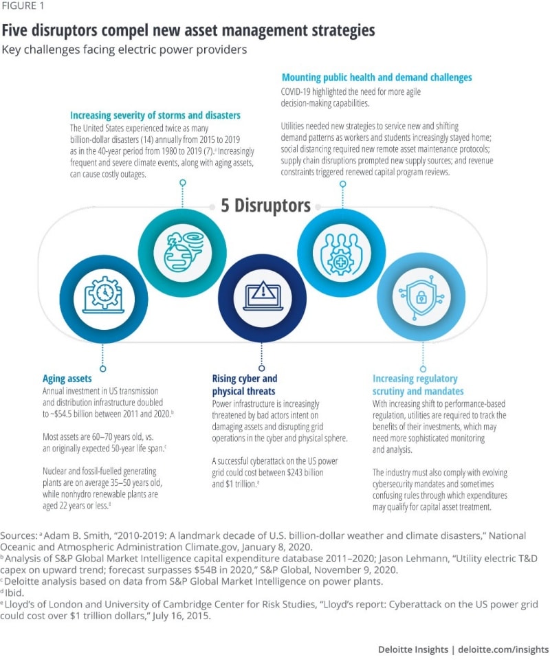 Data-Driven Capability Portfolio Management Pilot - The