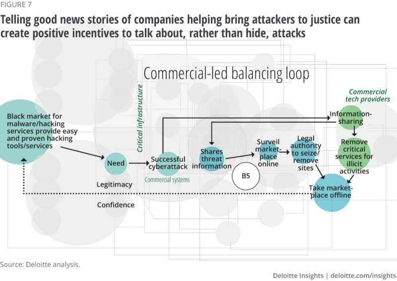 The Digital Trust Imperative: Breaches and hacks threaten innovation and  resilience—and major shortfalls threaten business reputations - Agility PR  Solutions