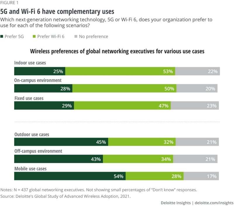 Wi-Fi 6 next-gen connectivity