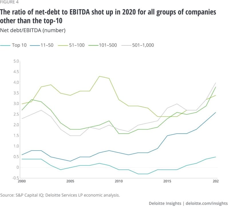 How Covid-19 is escalating problem debt