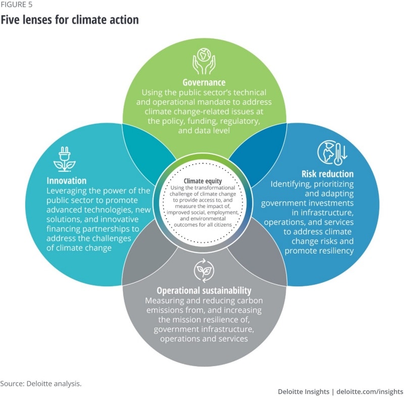 Adaptive strategy to meet the challenges of the impact of climate... |  Download Scientific Diagram
