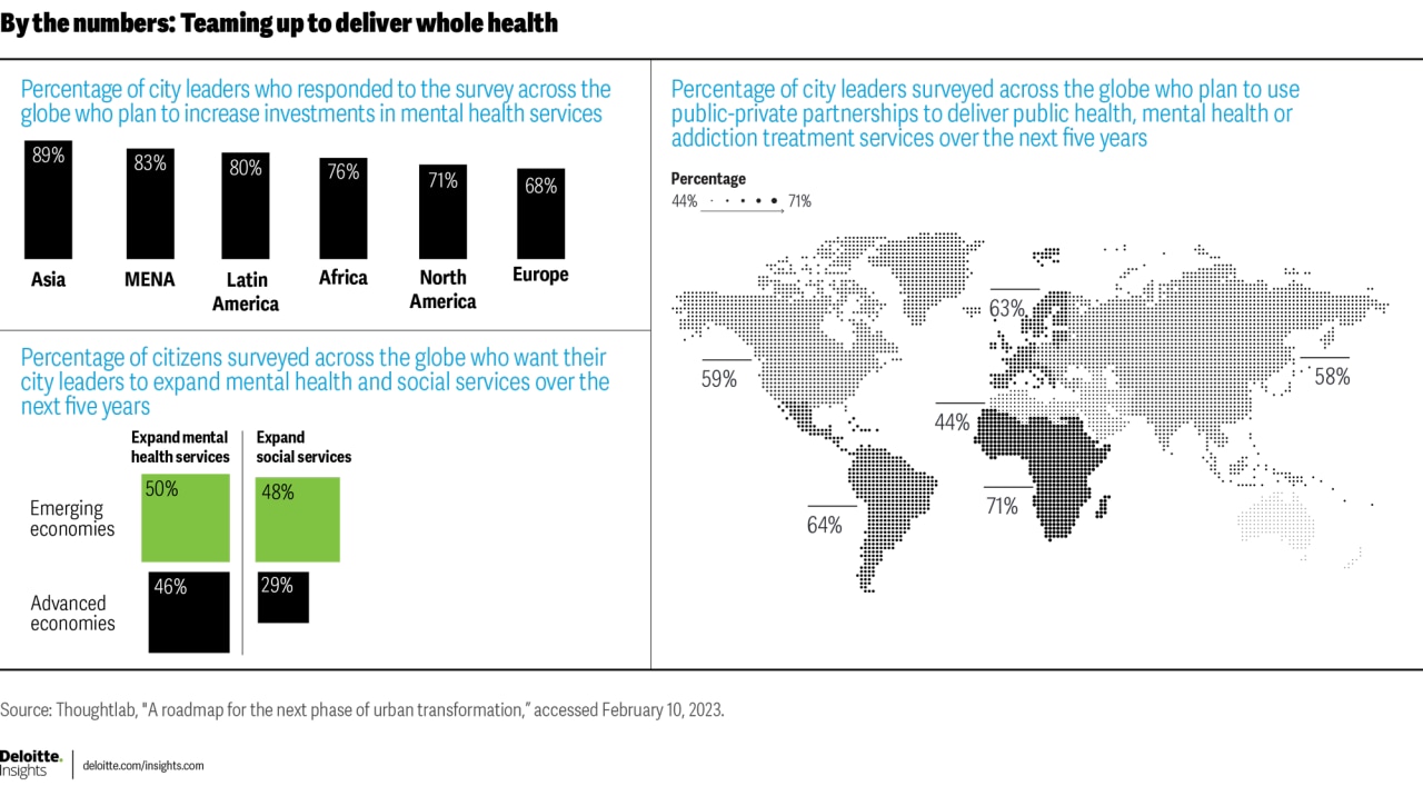 Figure 1. By the numbers: Teaming up to deliver whole health